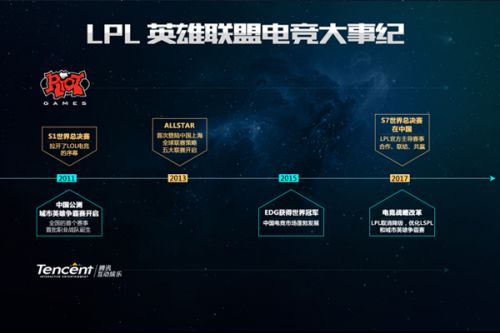 这一活动案