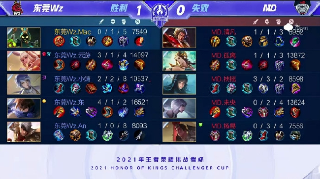 把问题从二 把问题从二